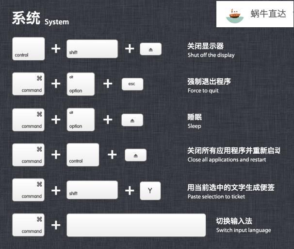 苹果常用快捷键大全（最全Mac系统快捷键一览）(3)