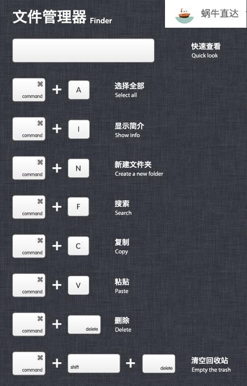 苹果常用快捷键大全（最全Mac系统快捷键一览）(5)