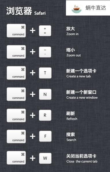 苹果常用快捷键大全（最全Mac系统快捷键一览）(7)