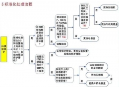 格力空调h5故障解决方法（格力空调h5故障维修图）