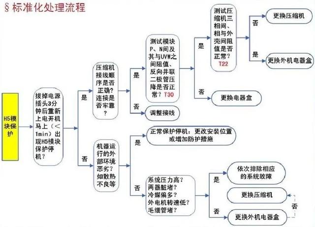 格力空调h5故障解决方法（格力空调h5故障维修图）(1)