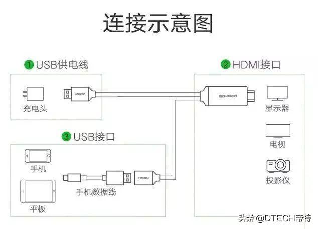 苹果怎样投屏手机到电视（手机投屏到电视上详细教程）(7)