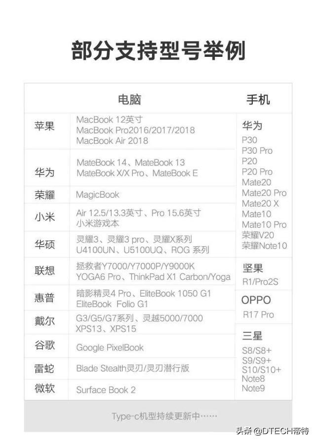 苹果怎样投屏手机到电视（手机投屏到电视上详细教程）(5)