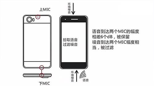 苹果后面的小孔是什么（iphone镜头小孔是干嘛用的）(4)