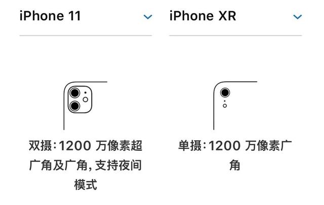 苹果xr好还是11好（苹果xr和11对比买哪个性价比更高）(4)