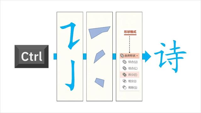 ppt中动态笔画怎么做的（如何利用ppt制作汉字书写动画）(10)