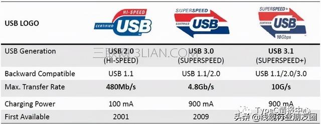 如何查看u盘2.0 3.0-(如何查看u盘的内存)