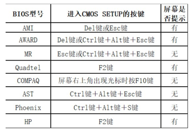 老电脑bios设置usb启动不了怎么回事-(bios设置为usb启动不了怎么办)-第3张图片-90博客网