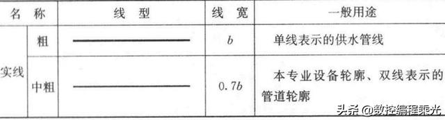 cad剖面图索引符号-(CAD剖面图索引符号怎么画)