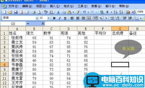 excel,各种,表格,制作