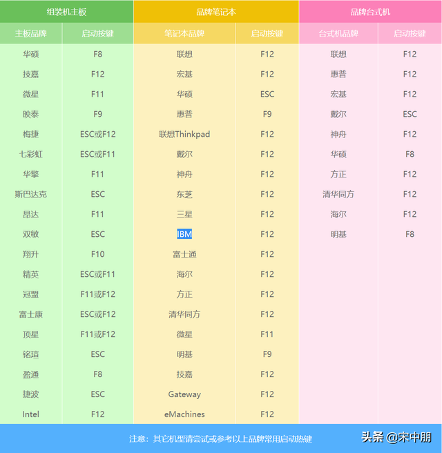 u盘win7安装教程iso-(用u盘win7系统安装教程)