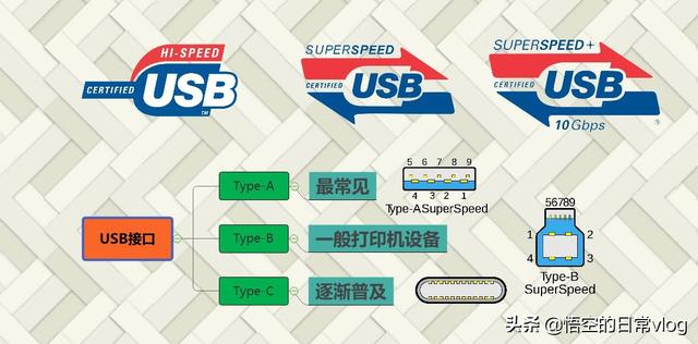 u盘usb区别-(usb和u盘的区别)