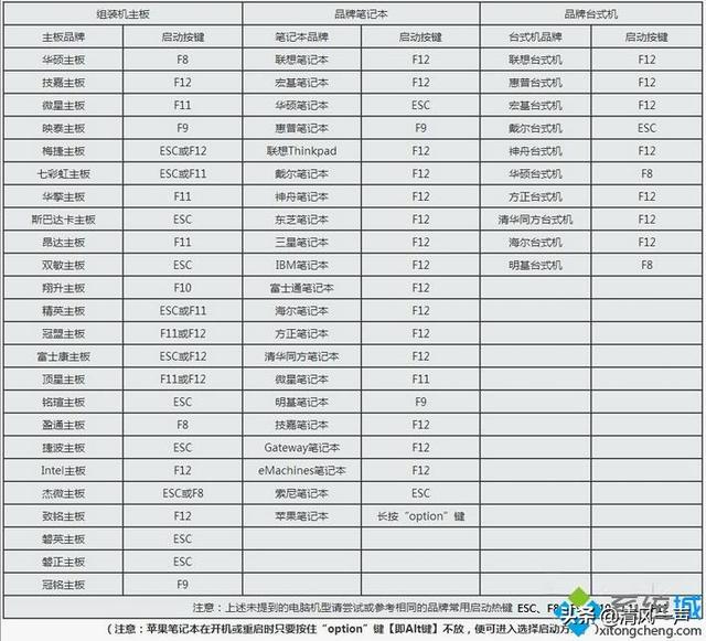 ibm笔记本开机u盘启动设置-(ibm笔记本怎么设置u盘启动)