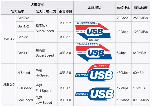 快速u盘速度-(U盘最快速度)