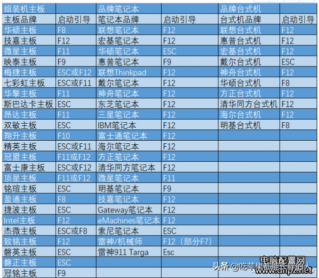 优启通装原版win7-(优启通装原版win7详细教程)