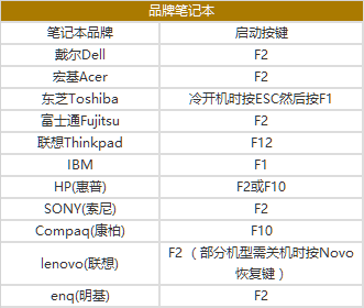 宏基电脑打开u盘-(宏基电脑启动u盘)