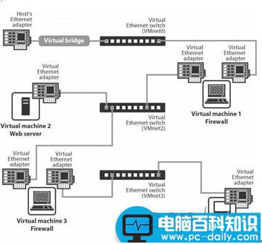 VMware,英文版