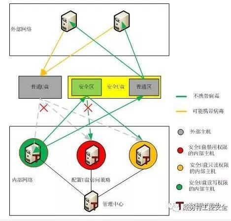 u盘应用程序病毒危害大吗-(u盘病毒的危害)