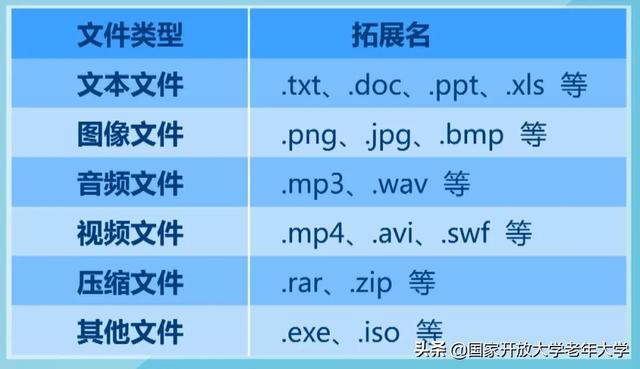 u盘资料归类整理技巧-(u盘资料归类整理技巧视频)