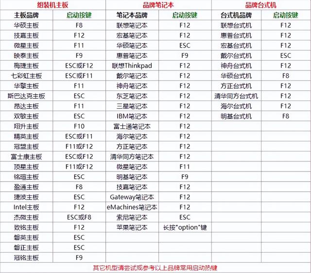 电脑进u盘启动快捷键-(电脑进u盘启动快捷键)