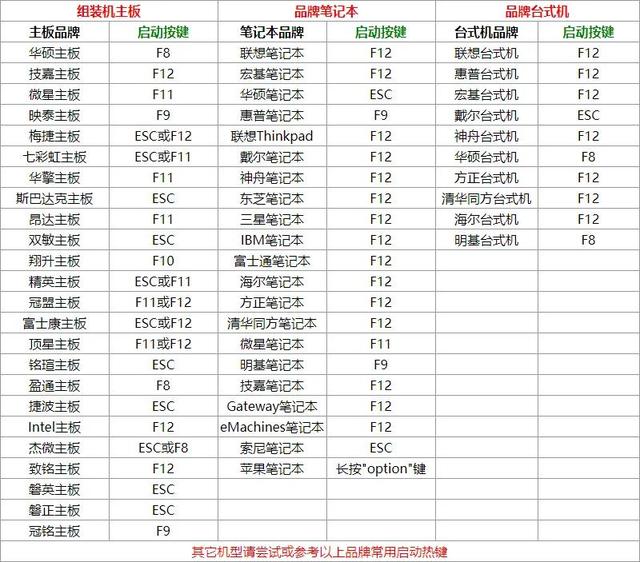 电脑热键启动键-(电脑热键启动键是哪个)