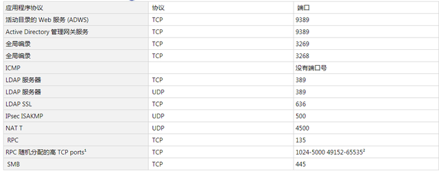 win7怎么打开25端口-(win7怎么打开端口设置)