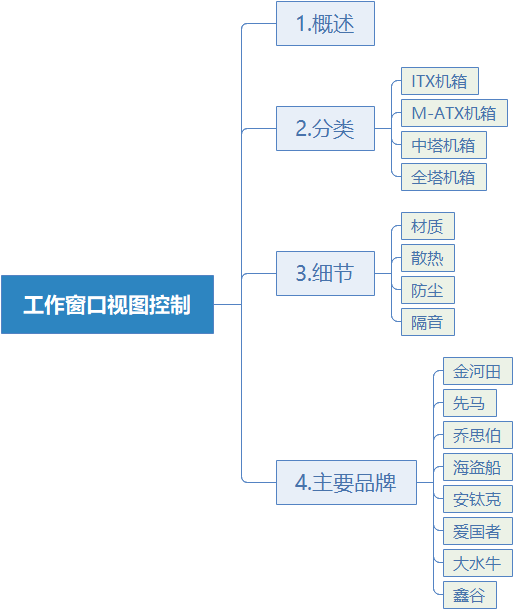 七喜电脑usb启动设置-(七喜电脑usb启动设置在哪)