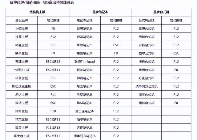 u怎么盘装系统教程-(u盘装系统教程图解win10)