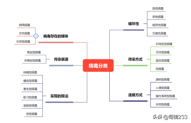 怎么编写u盘感染程序c-(如何编写u盘病毒)