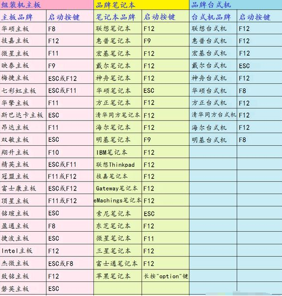 win10系统如何修改引导-()