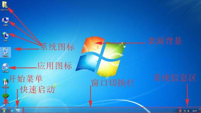 中文windows7桌面指什么-(中文windows7的桌面指的是什么)