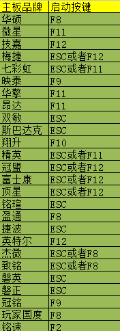 技嘉主板怎样设定u盘启动项-(技嘉主板怎样设定u盘启动项)