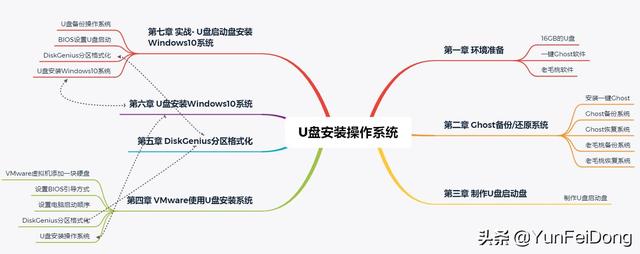 win10下载u盘安装教程视频-(win10官方u盘安装教程视频)