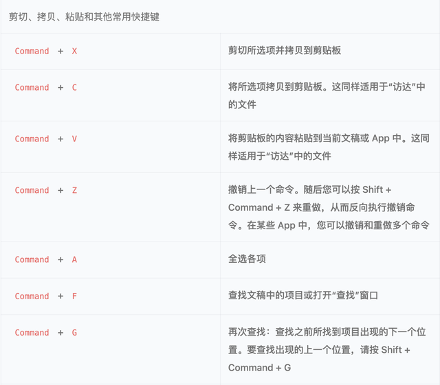 mac笔记本u盘启动快捷键什么-(mac u盘启动快捷键)