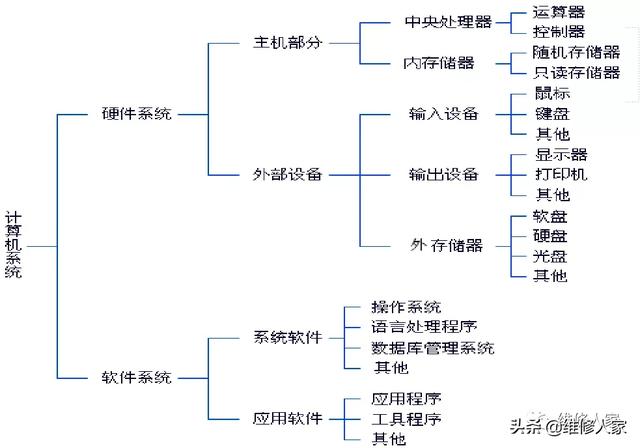 笔记本电脑插网线蓝屏什么原因-(笔记本电脑插网线蓝屏什么原因呢)