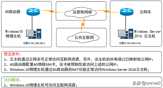 win7vpn系统服务-()