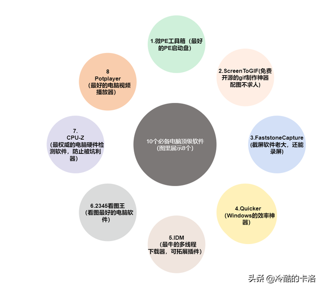 启动盘制作排行-(启动盘制作排行图)