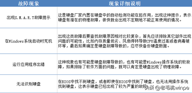 老毛桃u盘启动看不见硬盘-()