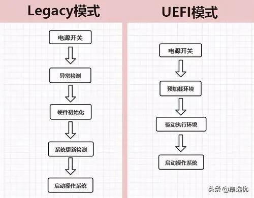 关闭csm进win7-()