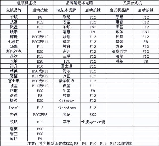 怎么用启动盘恢复系统-(怎么用启动盘恢复系统数据)