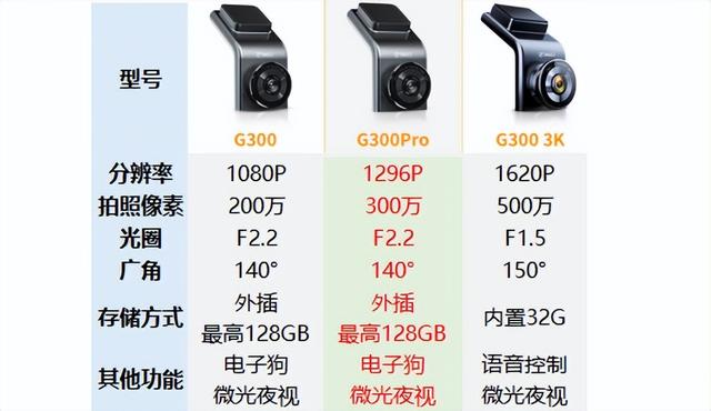 360tf卡检测工具-(360TF卡)