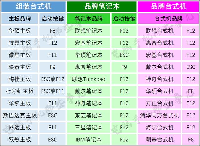 快速启动u盘热键-(快速启动u盘热键是哪个)