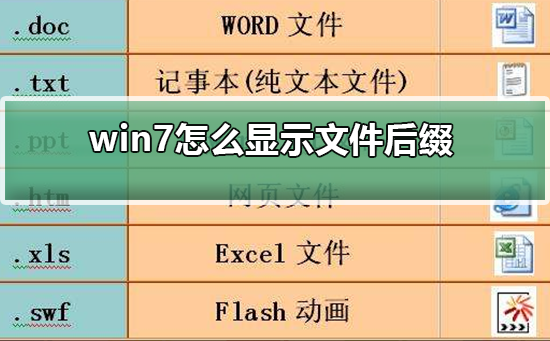 win7怎么看文件格式-(win7怎么看文件格式大小)