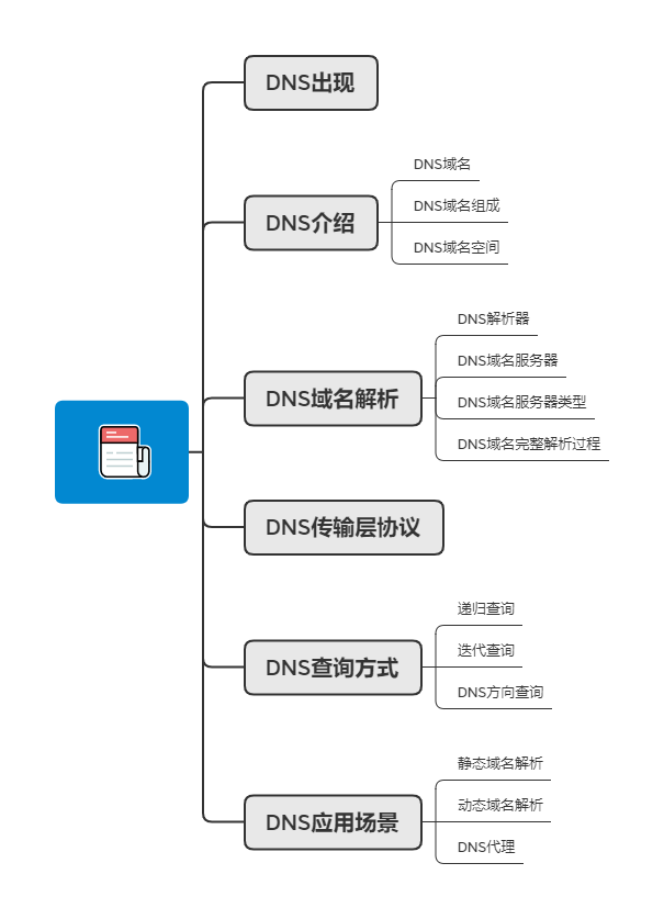 win7网络位置域-(win7 网络位置)