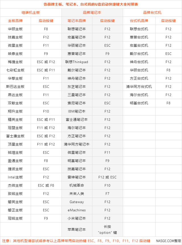 惠普一键u盘启动快捷键方法-(惠普一键u盘启动快捷键方法视频)