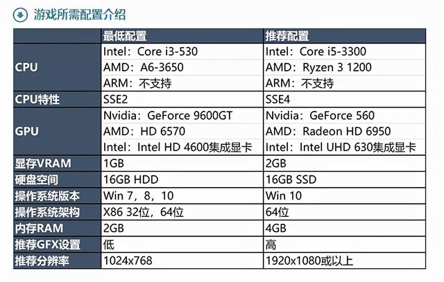 windows7玩lol好不好-(windows7能玩LOL吗)