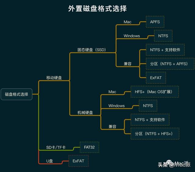 台式机装win10硬盘格式-(台式机装win10硬盘格式不对)