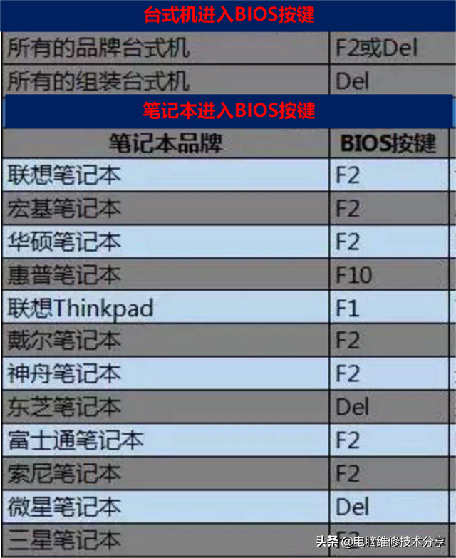 光盘电脑系统怎么装系统教程视频教程-()