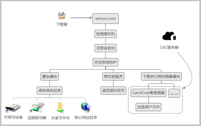 u盘怎么检测病毒-(u盘怎么检测病毒软件)