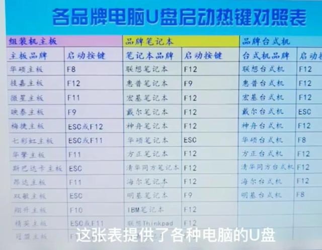 怎样用u盘启动装系统教程-(怎样用u盘启动装系统教程)